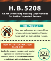 H.B. 5208: An Act Concerning Housing Opportunities for Justice-Impacted Persons